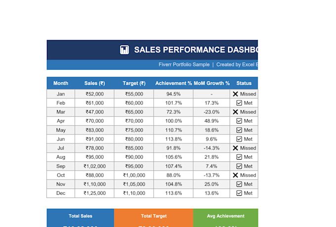 clean , format , merge , split excel data